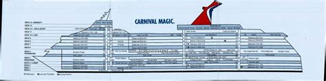 current position carnival magic|carnival magic cruise ship map.